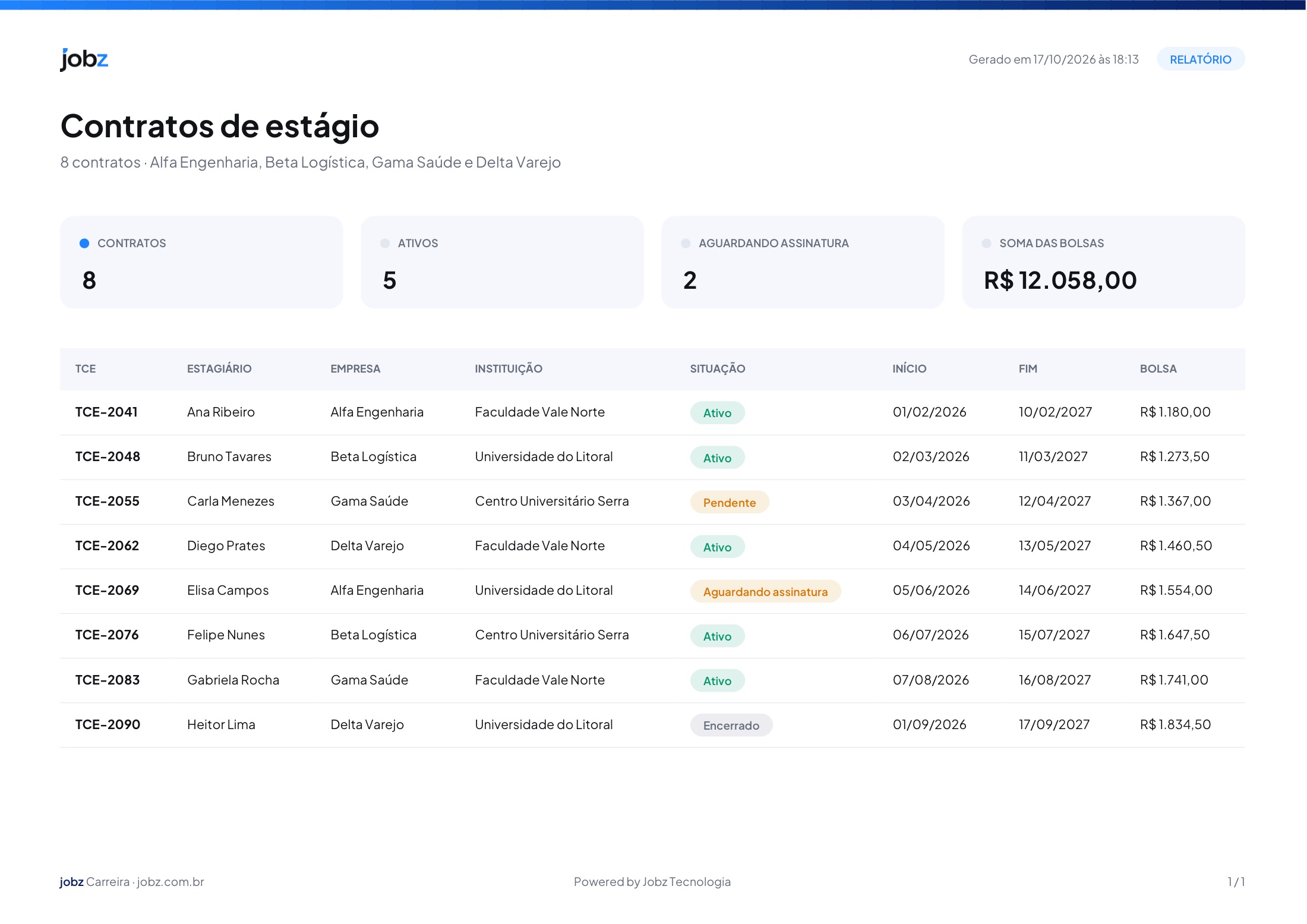 Relatório de contratos de estágio gerado pela plataforma, com situação de cada contrato, datas e bolsas